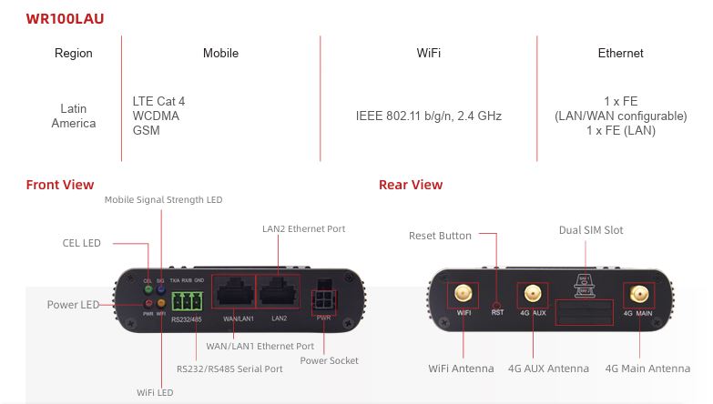 WR100LAU485 - Imagem 4